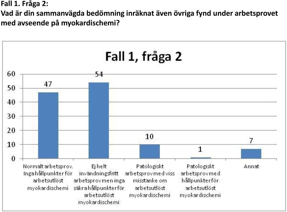 bedömning inräknat även övriga