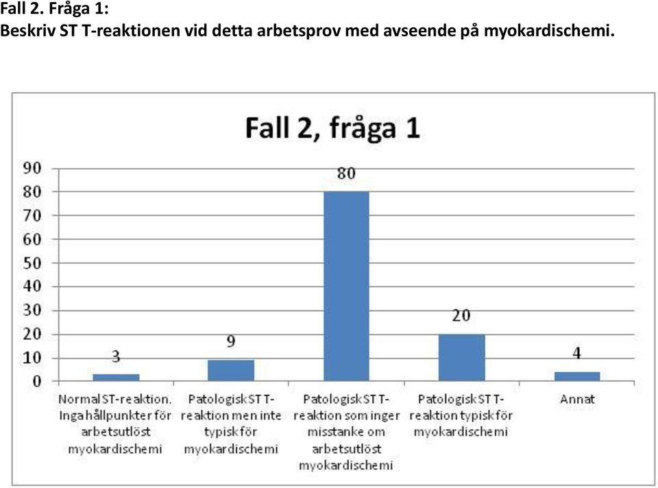 T-reaktionen vid detta