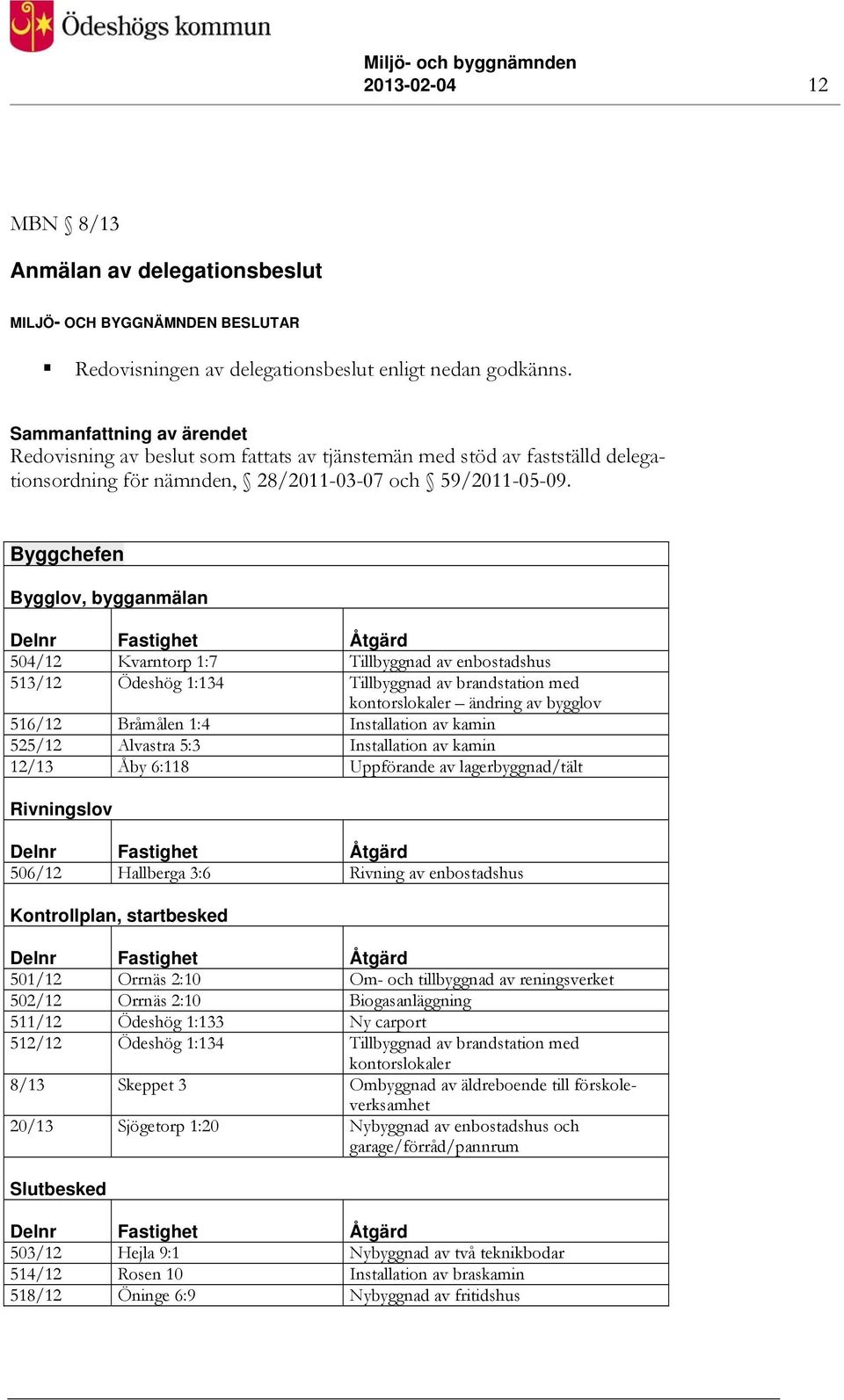 Byggchefen Bygglov, bygganmälan Delnr Fastighet Åtgärd 504/12 Kvarntorp 1:7 Tillbyggnad av enbostadshus 513/12 Ödeshög 1:134 Tillbyggnad av brandstation med kontorslokaler ändring av bygglov 516/12