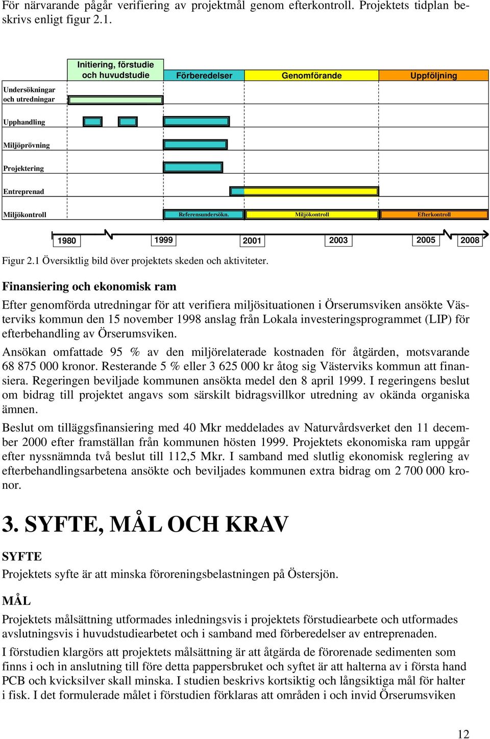 Miljökontroll Efterkontroll 1980 1999 2001 2003 2005 2008 Figur 2.1 Översiktlig bild över projektets skeden och aktiviteter.