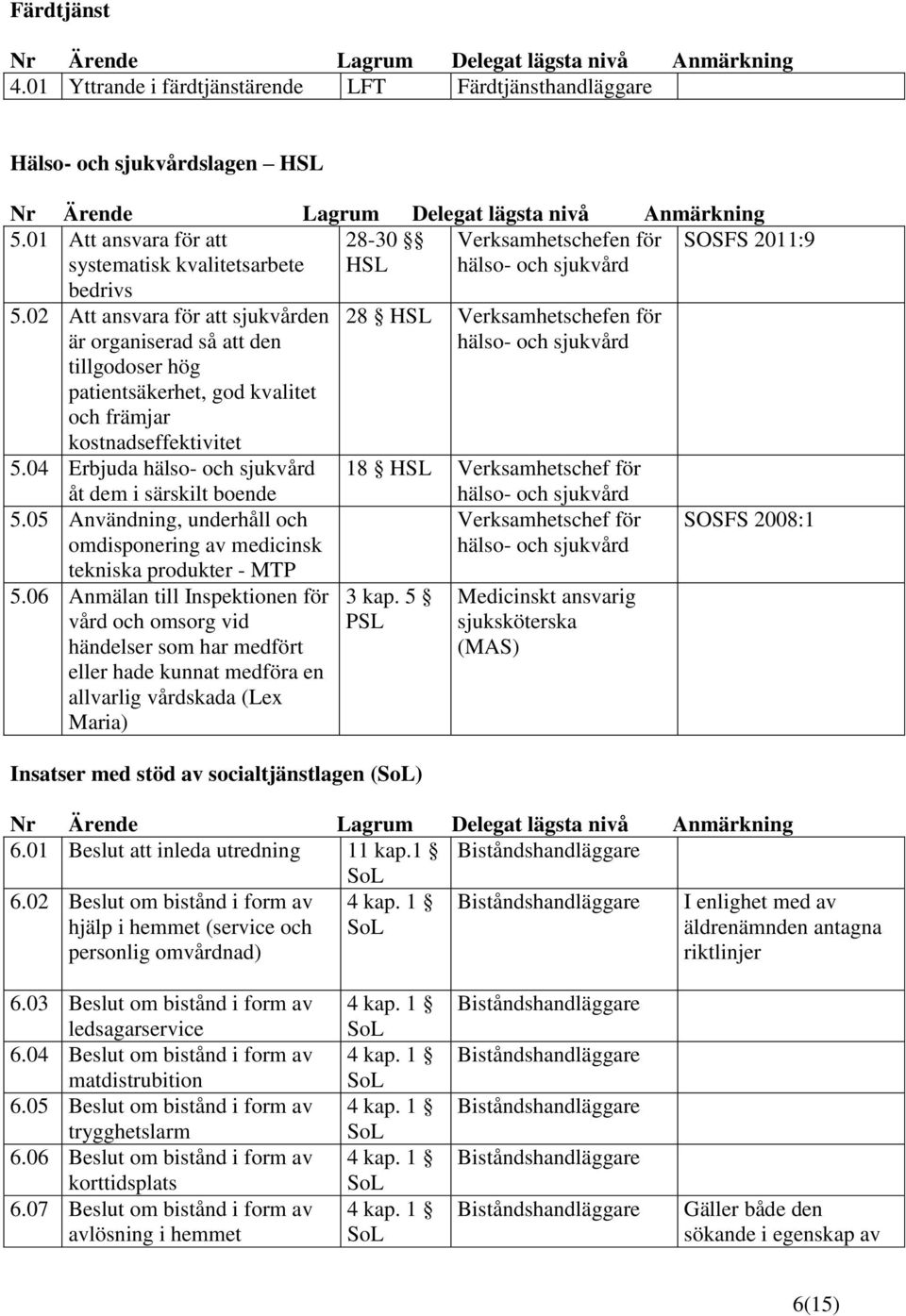 02 tt ansvara för att sjukvården är organiserad så att den tillgodoser hög patientsäkerhet, god kvalitet och främjar kostnadseffektivitet 5.04 Erbjuda hälso- och sjukvård åt dem i särskilt boende 5.