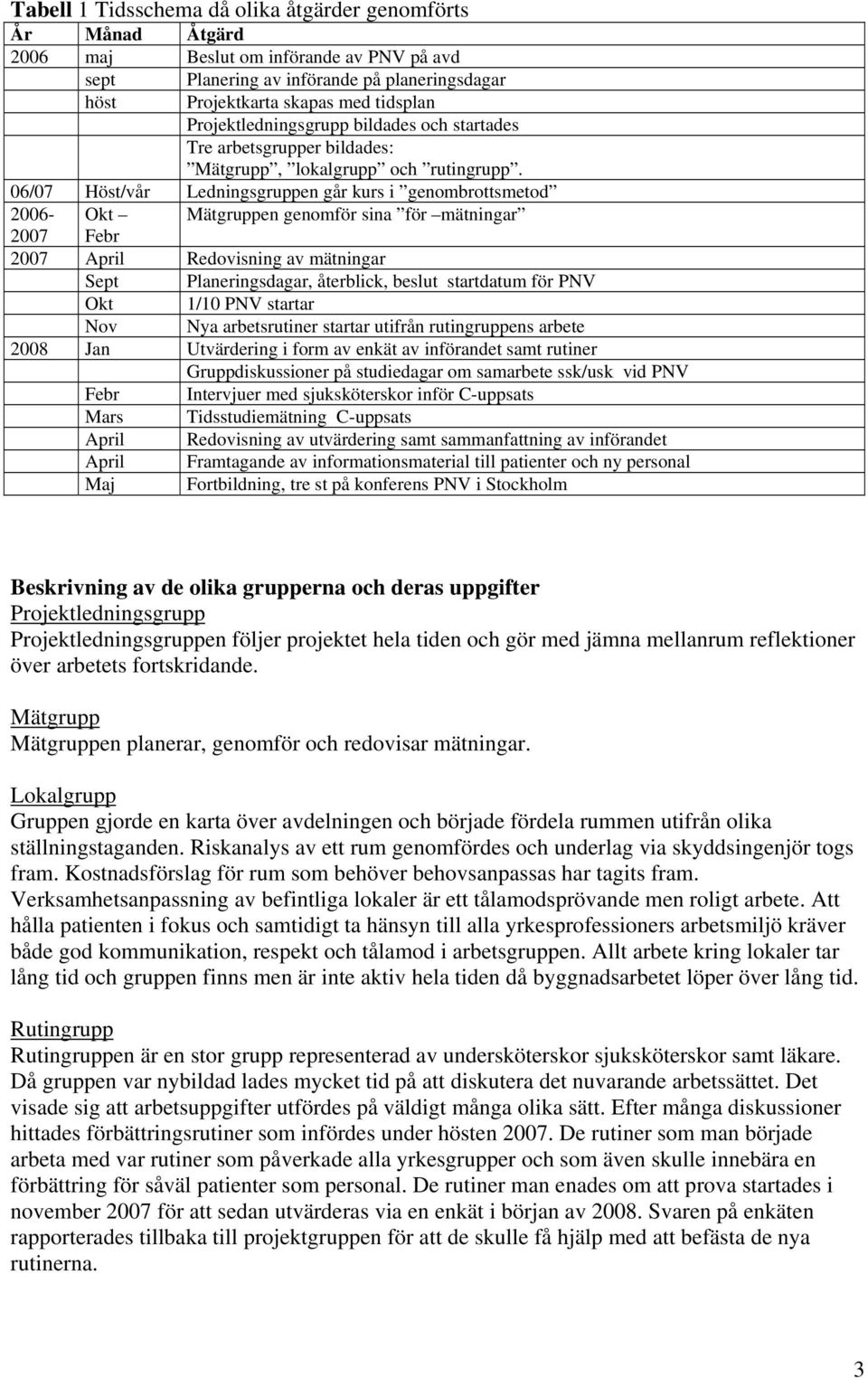 06/07 Höst/vår Ledningsgruppen går kurs i genombrottsmetod 2006- Okt Mätgruppen genomför sina för mätningar 2007 Febr 2007 April Redovisning av mätningar Sept Planeringsdagar, återblick, beslut