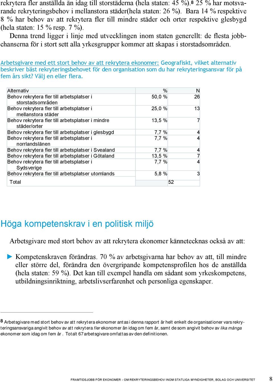 Denna trend ligger i linje med utvecklingen inom staten generellt: de flesta jobbchanserna för i stort sett alla yrkesgrupper kommer att skapas i storstadsområden.