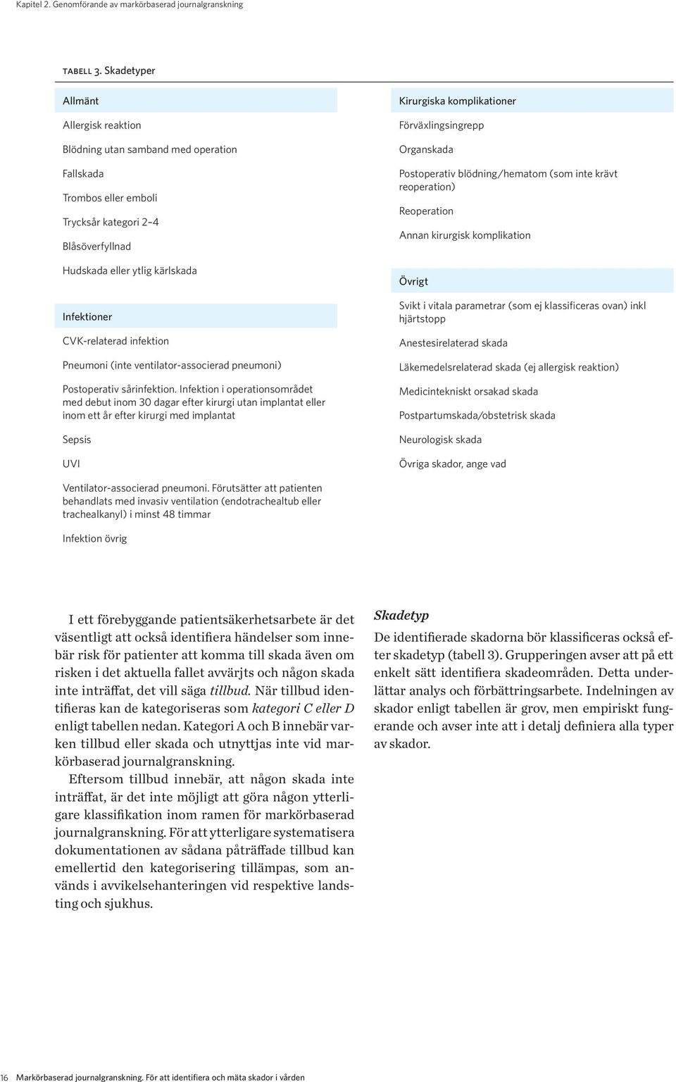 infektion Pneumoni (inte ventilator-associerad pneumoni) Postoperativ sårinfektion.