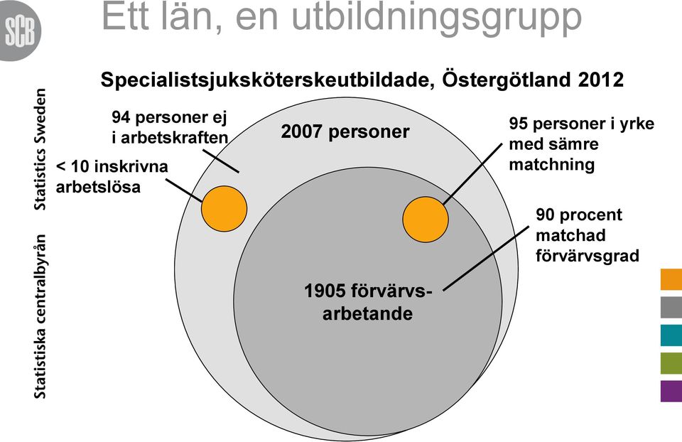 personer ej i arbetskraften < 10 inskrivna arbetslösa 2007