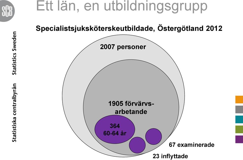 Östergötland 2012 2007 personer 1905