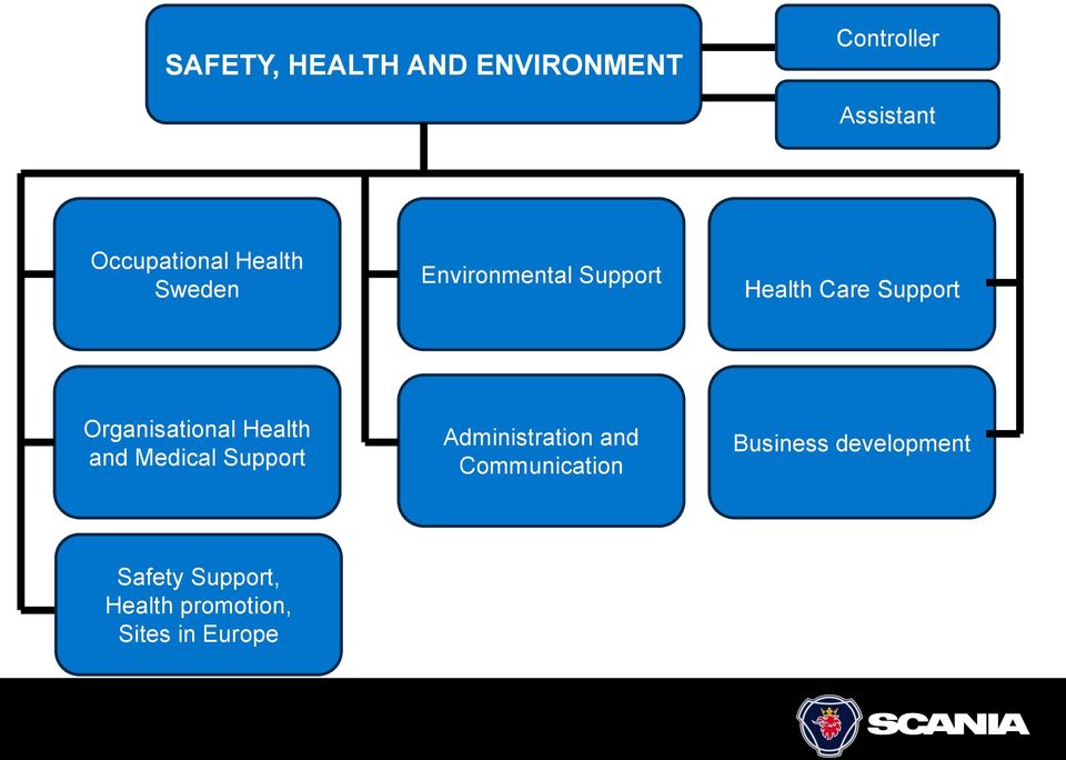 Organisational Health and Medical Support Administration and