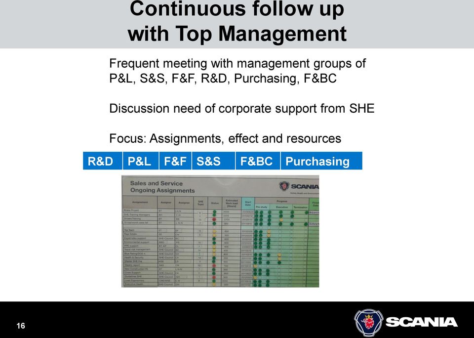 F&BC Discussion need of corporate support from SHE Focus: