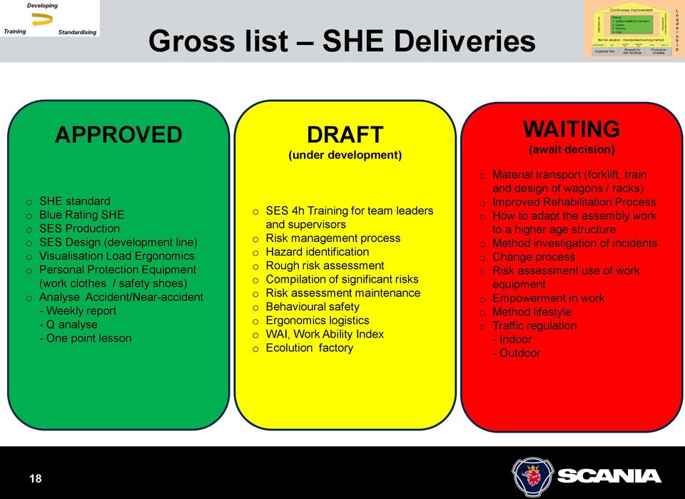 Hazard identification o Rough risk assessment o Compilation of significant risks o Risk assessment maintenance o Behavioural safety o Ergonomics logistics o WAI, Work Ability Index o Ecolution