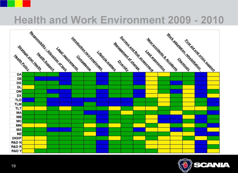 Strategic plan Health Near-accidents & Accidents Management of change Legal requirements Load ergonomics