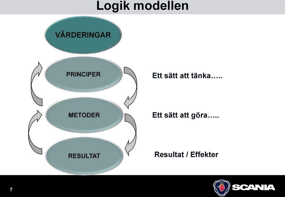 . METODER Ett sätt att göra.