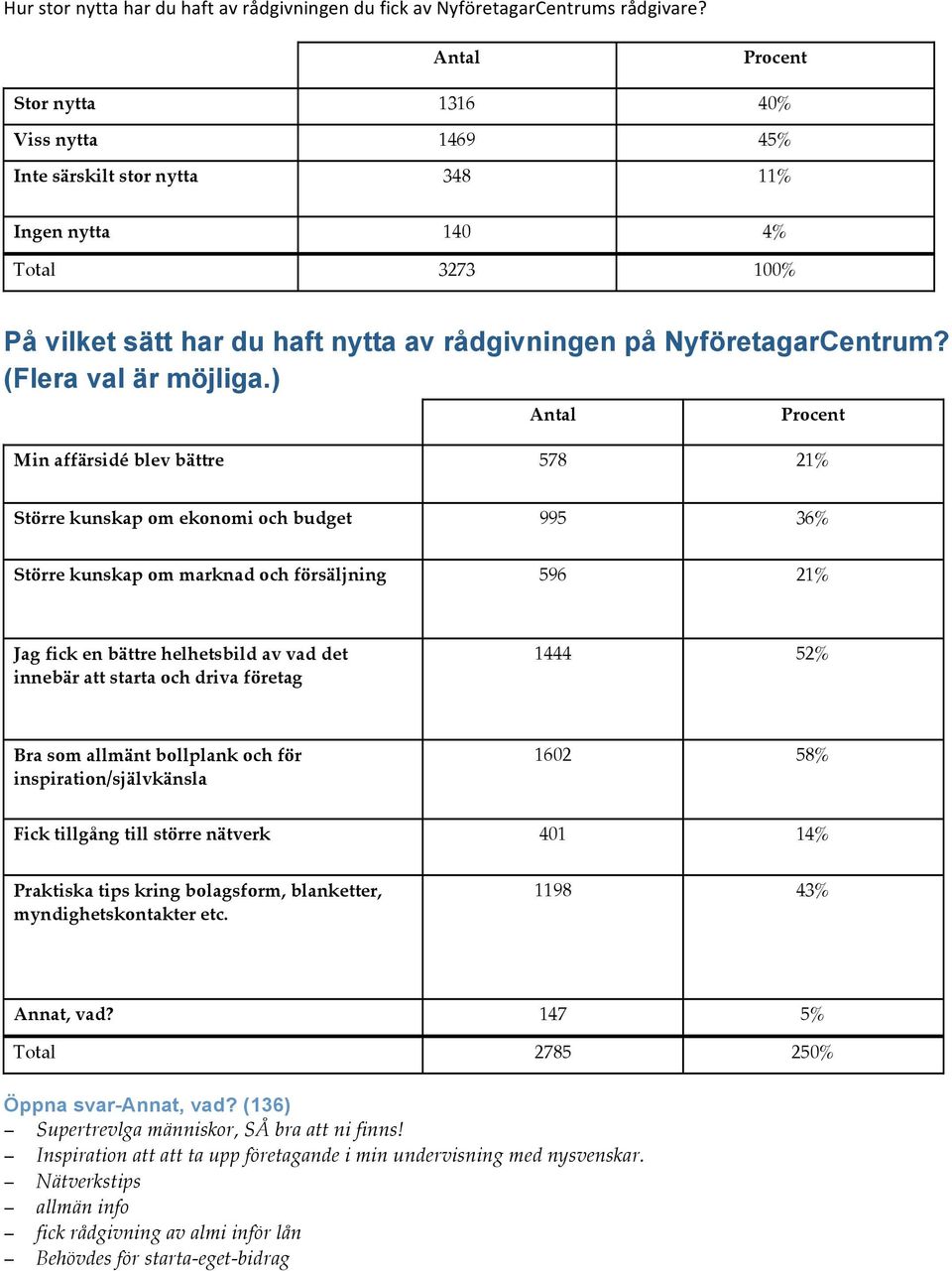 (Flera val är möjliga.
