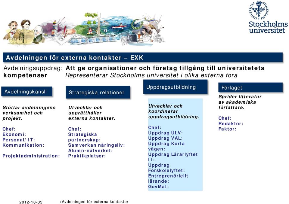 Chef: Strategiska partnerskap: Samverkan näringsliv: Alumn-nätverket: Praktikplatser: Uppdragsutbildning Utvecklar och koordinerar uppdragsutbildning.