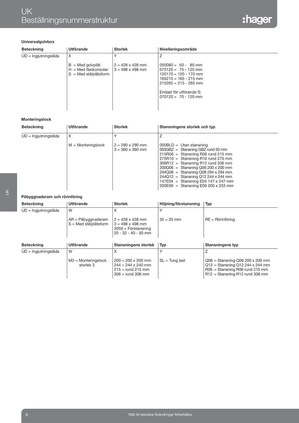 Storlek Stansningens storlek och typ UD = Ingjutningslåda X Y Z M = Monteringslock 2 = 290 x 290 mm 3 = 360 x 360 mm 000BLD = Utan stansning 050GBZ = Stansning GBZ rund 50 mm 215R06 = Stansning R06