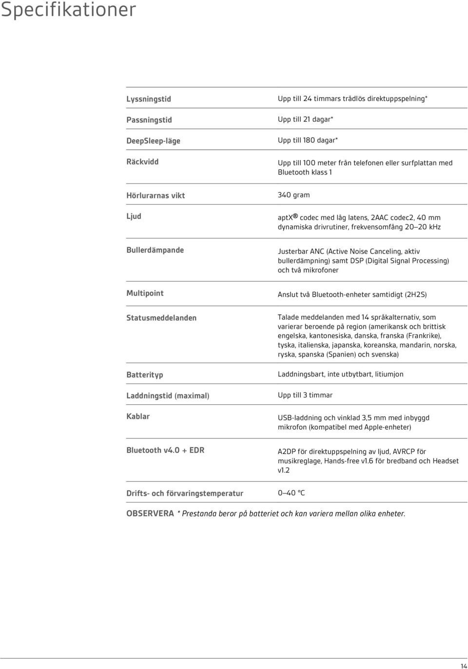 latens, 2AAC codec2, 40 mm dynamiska drivrutiner, frekvensomfång 20 20 khz Justerbar ANC (Active Noise Canceling, aktiv bullerdämpning) samt DSP (Digital Signal Processing) och två mikrofoner Anslut