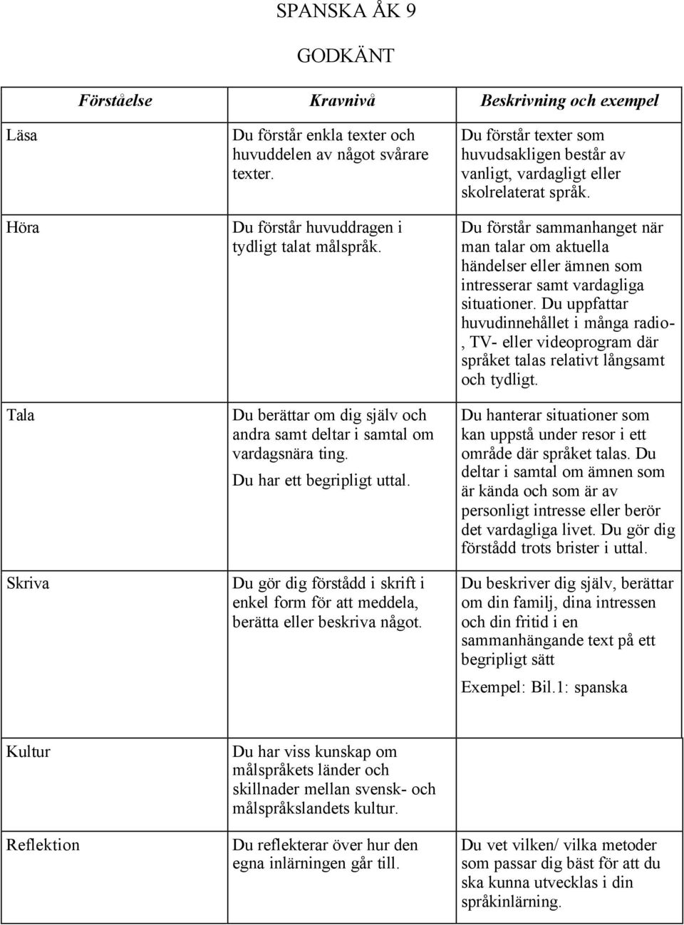 Du förstår texter som huvudsakligen består av vanligt, vardagligt eller skolrelaterat språk.