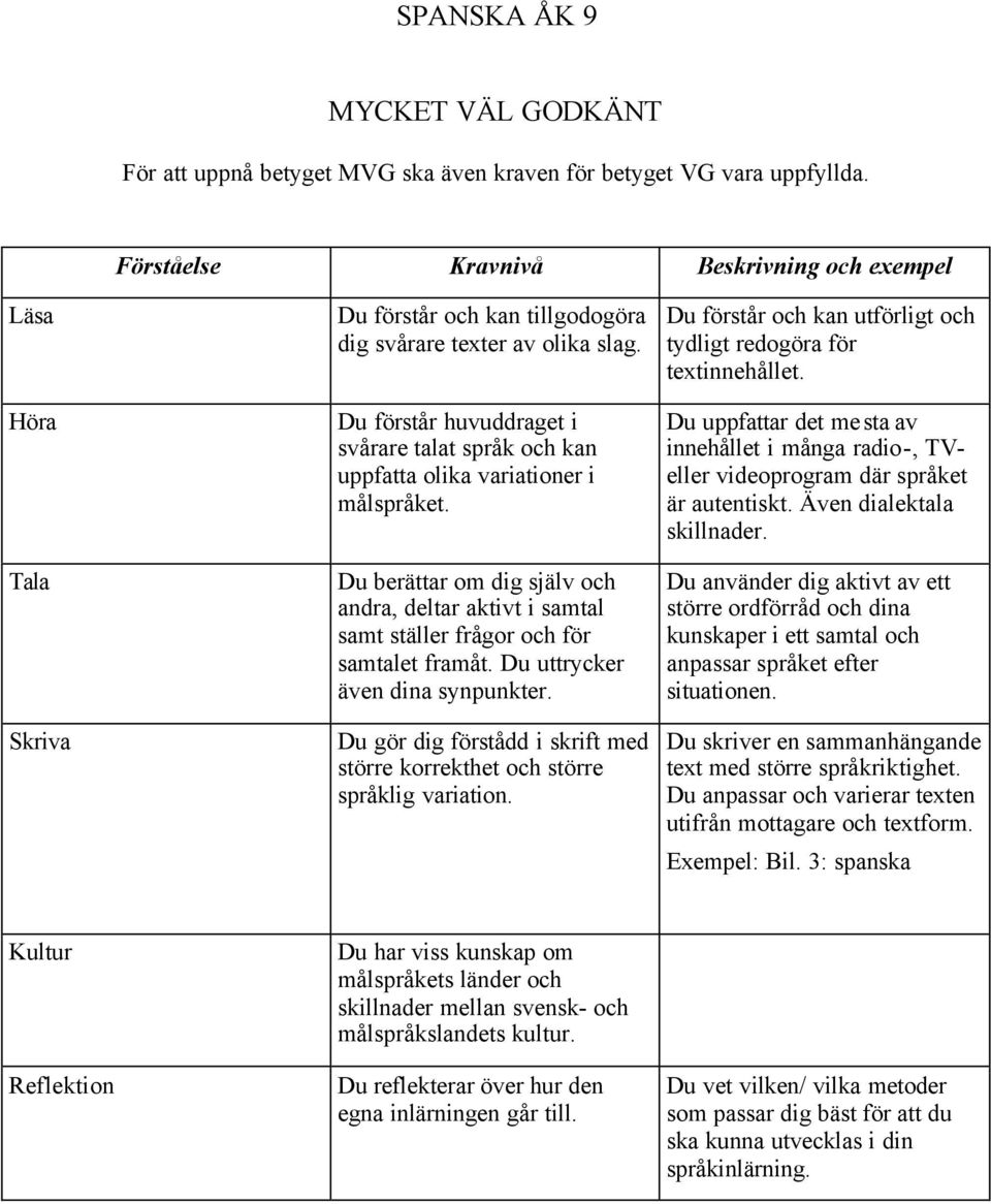 Du uttrycker även dina synpunkter. Du gör dig förstådd i skrift med större korrekthet och större språklig variation. Du förstår och kan utförligt och tydligt redogöra för textinnehållet.