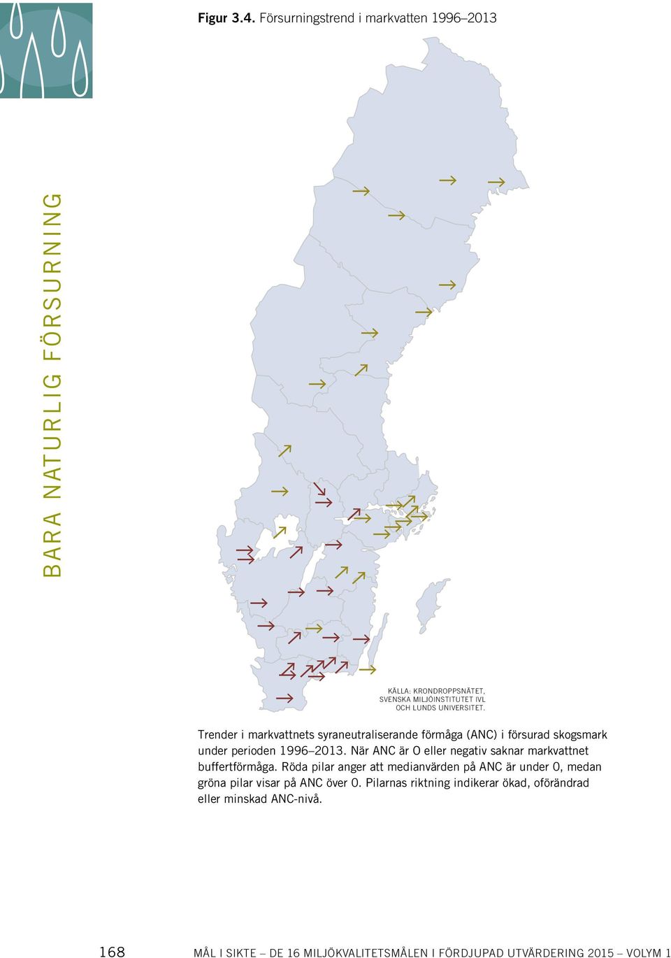 Trender i markvattnets syraneutraliserande förmåga (ANC) i försurad skogsmark under perioden 1996 2013.