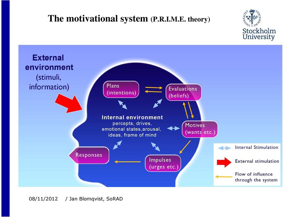 theory) The structure of
