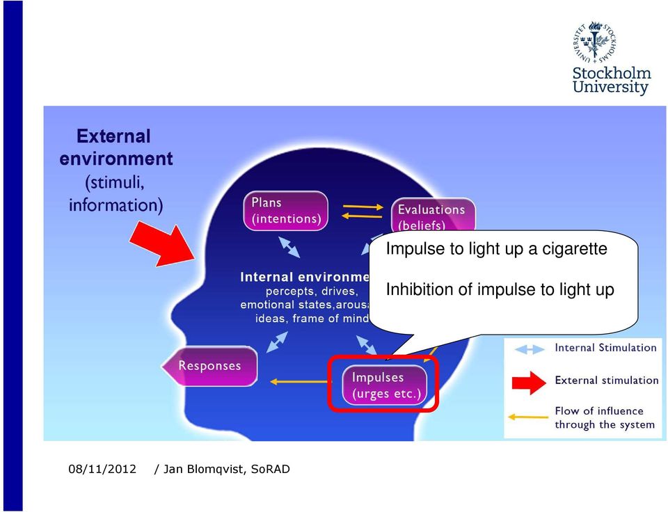 Inhibition of impulse to light up