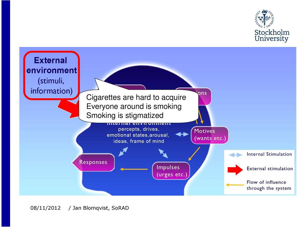 Everyone around is smoking Smoking