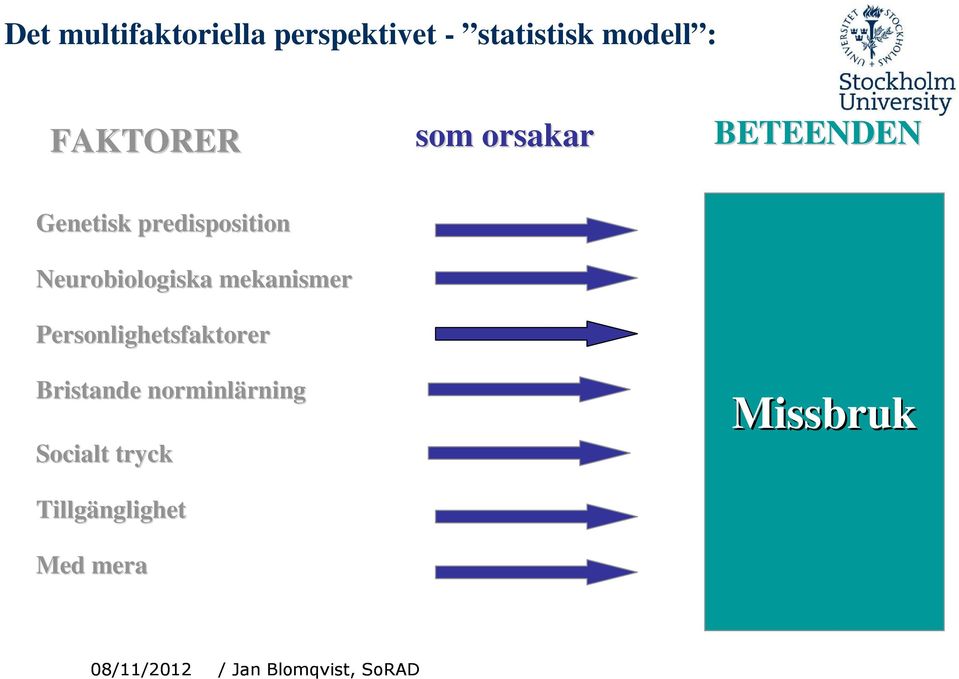 mekanismer Personlighetsfaktorer Bristande norminlärning rning