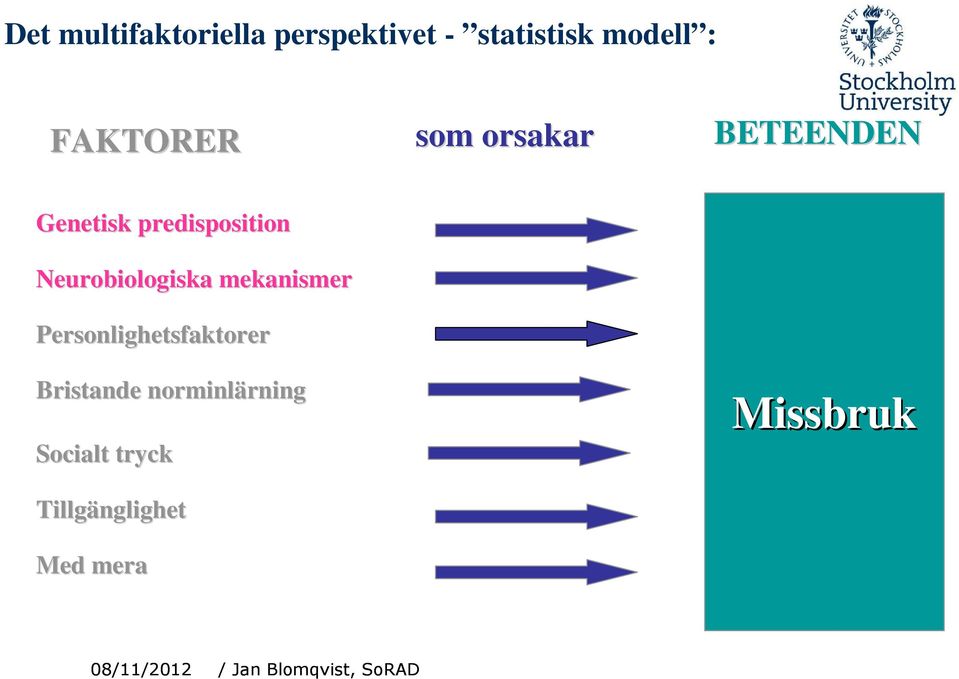mekanismer Personlighetsfaktorer Bristande norminlärning rning
