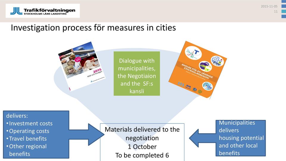 Negotiaion and the SF:s kansli för att utforma alternativ att studera Materials delivered to the