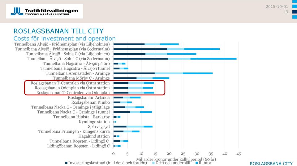 Roslagsbanan T-Centralen via Östra station Roslagsbanan Odenplan via Östra station Roslagsbanan T-Centralen via Odenplan Roslagsbanan Arlanda Roslagsbanan Rimbo Tunnelbana Nacka C - Orminge i ytligt