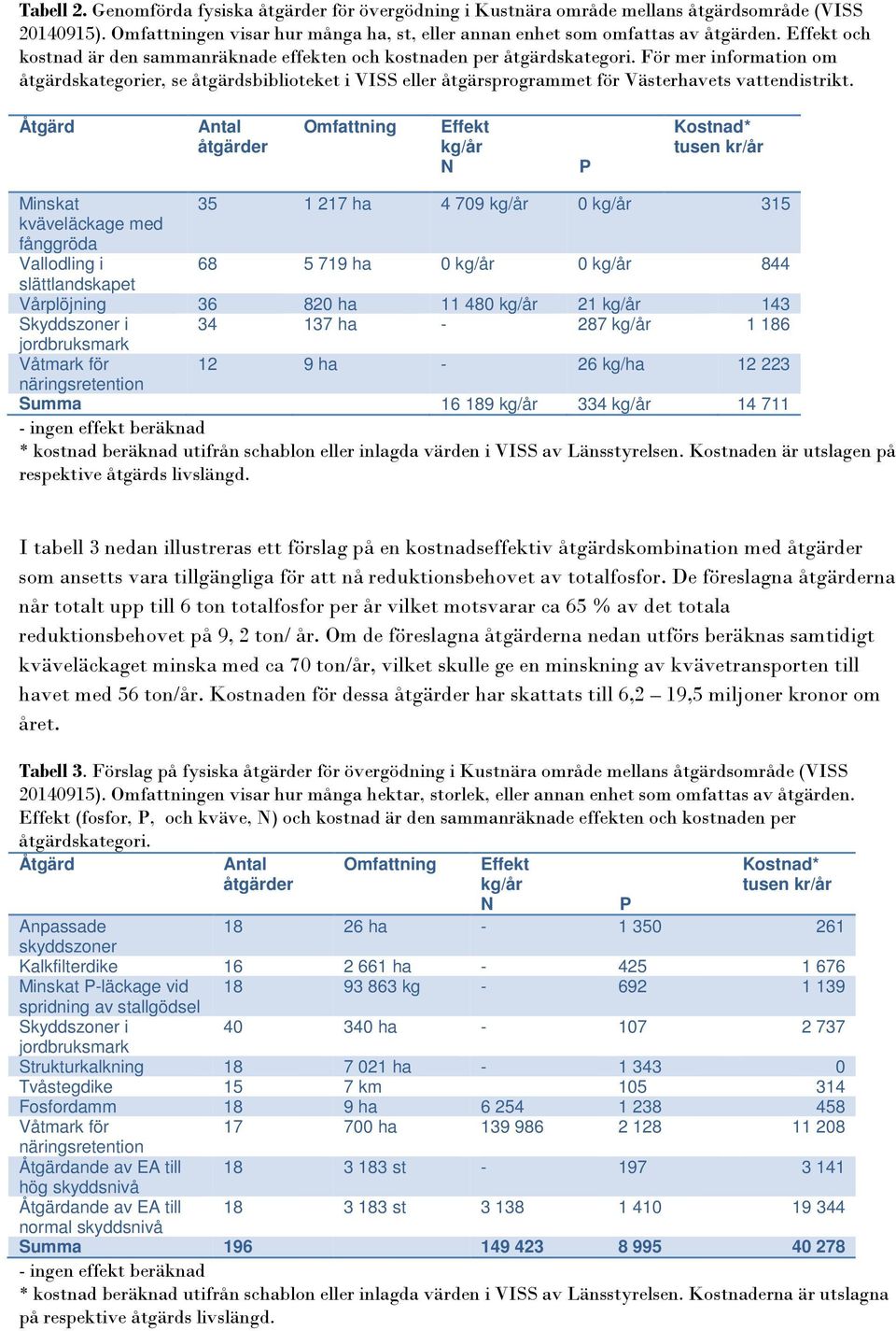 För mer information om åtgärdskategorier, se åtgärdsbiblioteket i VISS eller åtgärsprogrammet för Västerhavets vattendistrikt.
