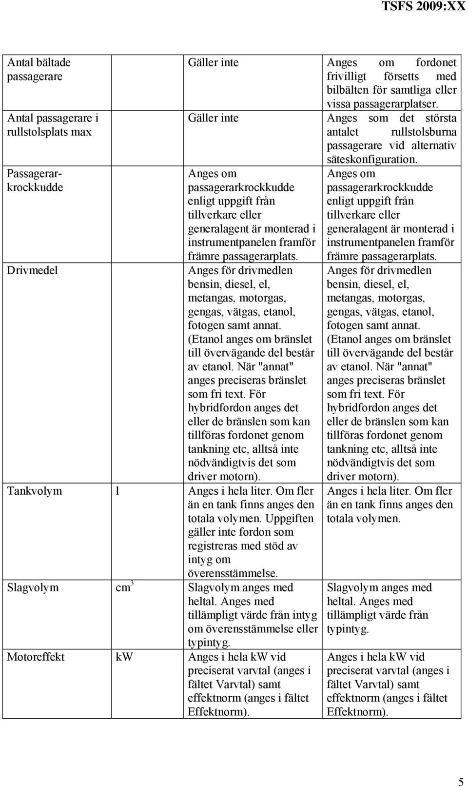 passagerarplats. Anges för drivmedlen bensin, diesel, el, metangas, motorgas, gengas, vätgas, etanol, fotogen samt annat. (Etanol anges om bränslet till övervägande del består av etanol.