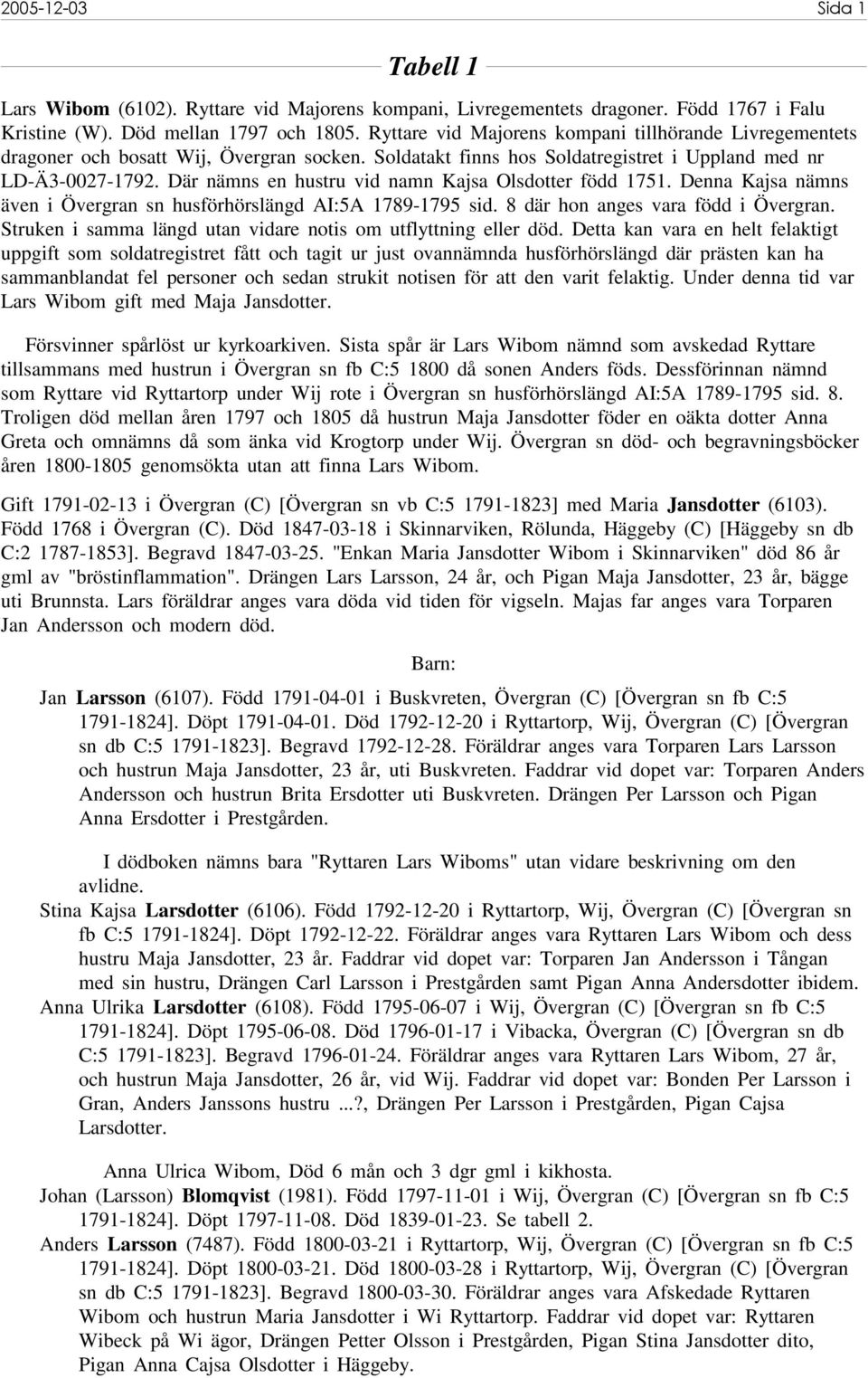 Där nämns en hustru vid namn Kajsa Olsdotter född 1751. Denna Kajsa nämns även i Övergran sn husförhörslängd AI:5A 1789-1795 sid. 8 där hon anges vara född i Övergran.