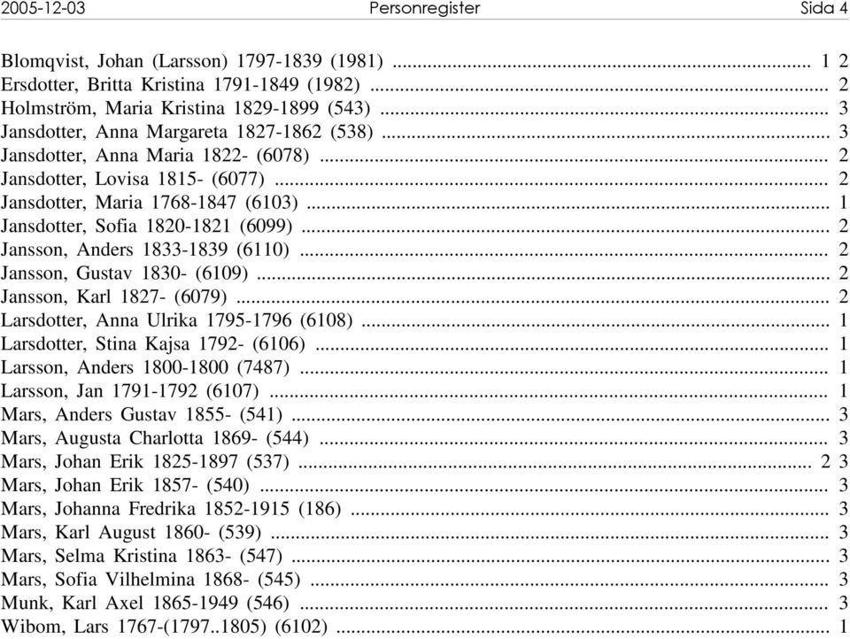 .. 1 Jansdotter, Sofia 1820-1821 (6099)... 2 Jansson, Anders 1833-1839 (6110)... 2 Jansson, Gustav 1830- (6109)... 2 Jansson, Karl 1827- (6079)... 2 Larsdotter, Anna Ulrika 1795-1796 (6108).