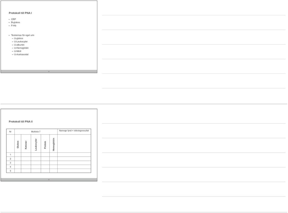 U-Acetoacetat 25 Protokoll till PNA Nr Multistix 7 Namnge fynd +