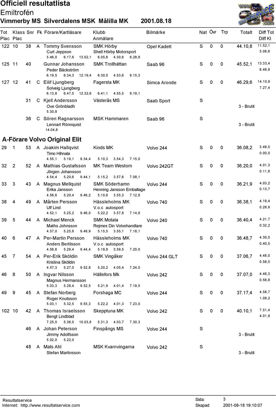15,3 127 12 41 C Eilif Ljungberg Fagersta MK Simca Aronde S 0 0 46.29,6 14.10,9 Solveig Ljungberg 7.27,4 6.13,8 6.47,5 12.32,6 6.41,1 4.55,5 9.