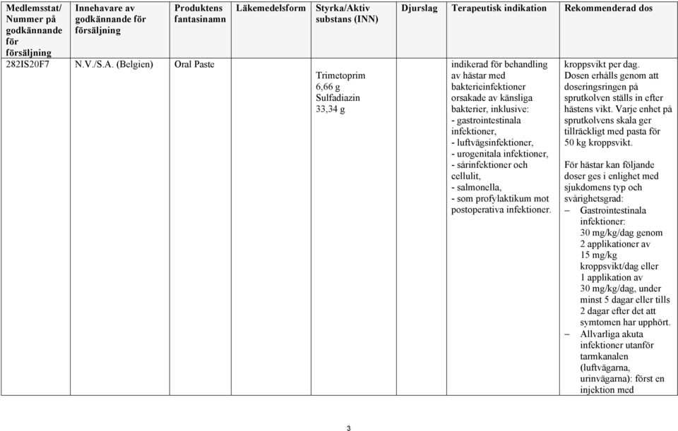 luftvägsinfektioner, - urogenitala infektioner, - sårinfektioner och cellulit, - salmonella, - som profylaktikum mot postoperativa infektioner. kroppsvikt per dag.