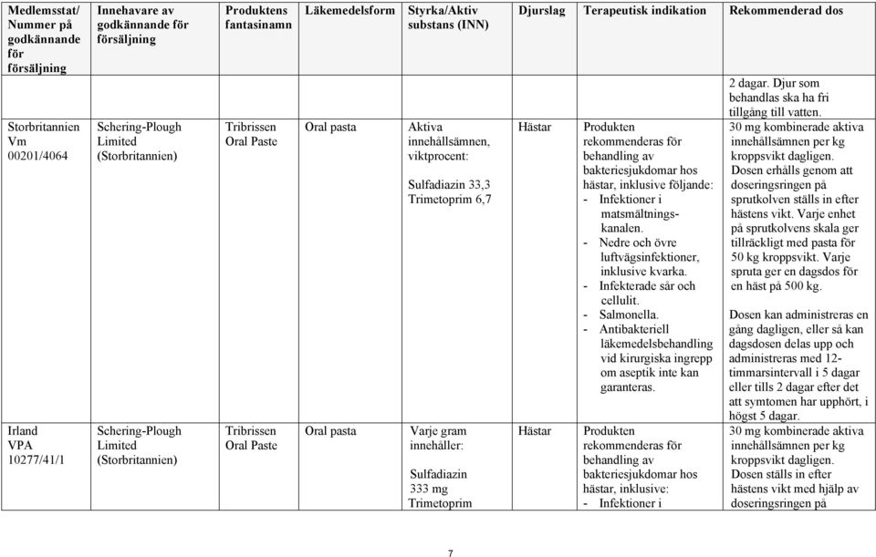 matsmältningskanalen. - Nedre och övre luftvägsinfektioner, inklusive kvarka. - Infekterade sår och cellulit. - Salmonella.