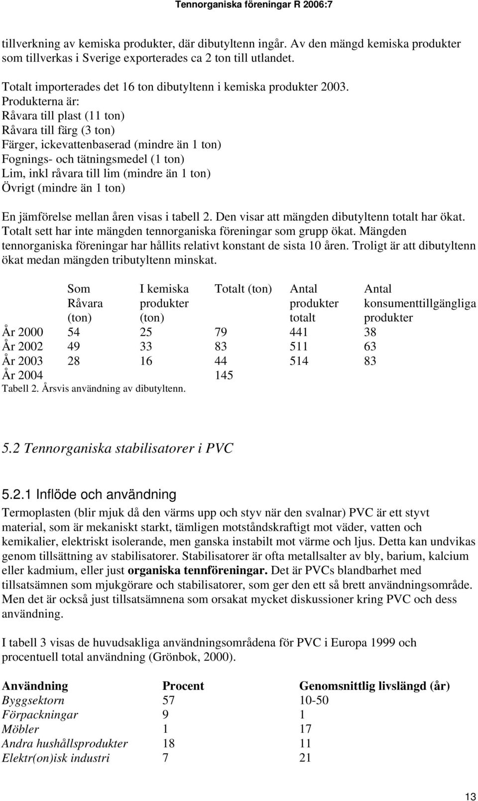 Produkterna är: Råvara till plast (11 ton) Råvara till färg (3 ton) Färger, ickevattenbaserad (mindre än 1 ton) Fognings- och tätningsmedel (1 ton) Lim, inkl råvara till lim (mindre än 1 ton) Övrigt