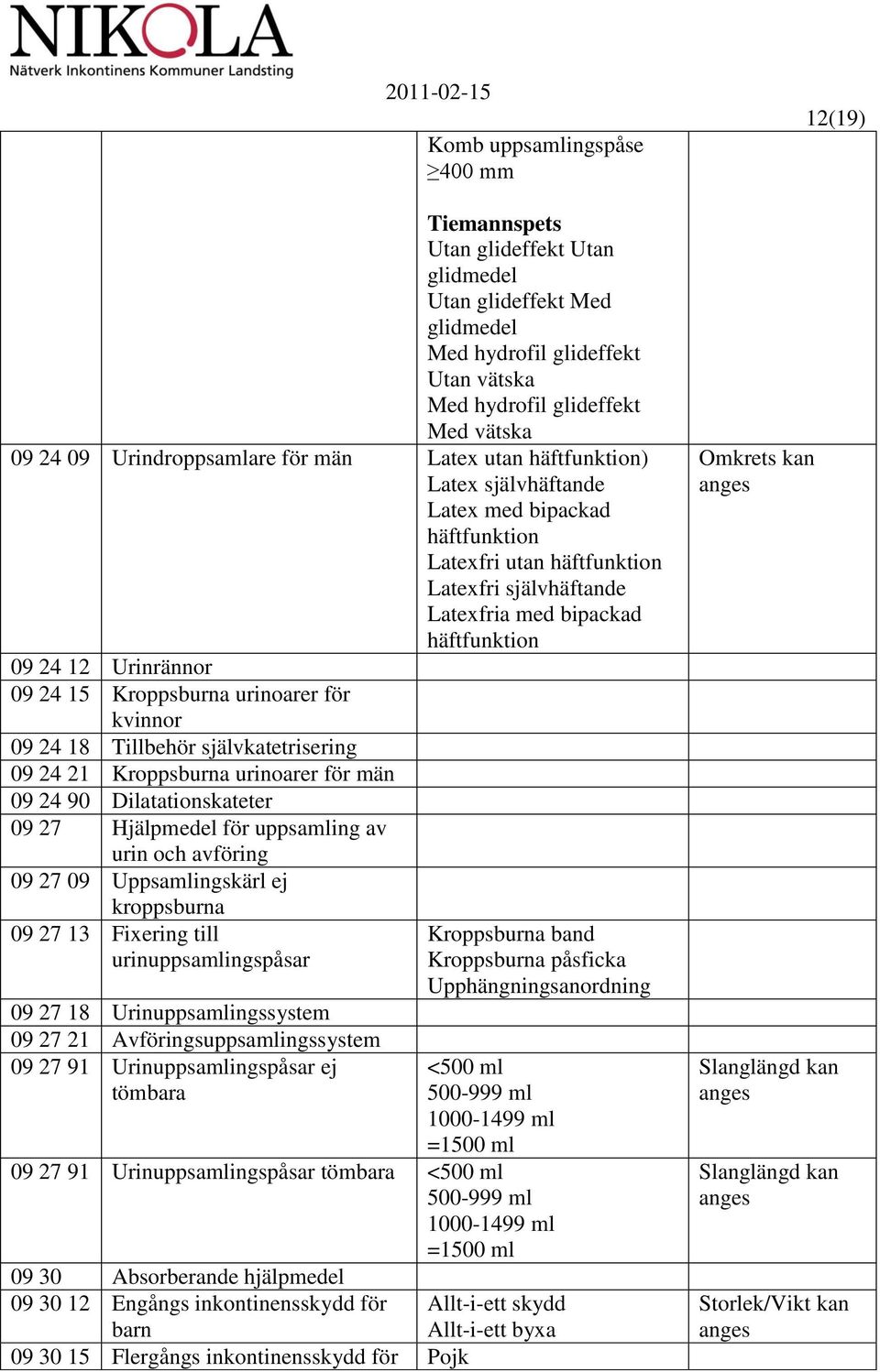 24 18 Tillbehör självkatetrisering 09 24 21 Kroppsburna urinoarer för män 09 24 90 Dilatationskateter 09 27 Hjälpmedel för uppsamling av urin och avföring 09 27 09 Uppsamlingskärl ej kroppsburna 09