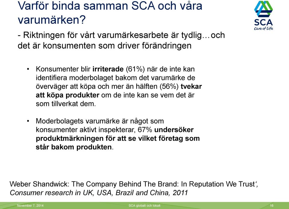 moderbolaget bakom det varumärke de överväger att köpa och mer än hälften (56%) tvekar att köpa produkter om de inte kan se vem det är som tillverkat dem.