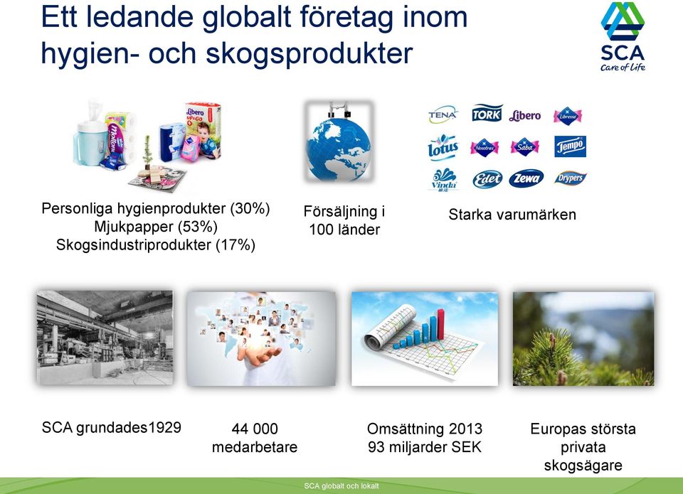 Försäljning i 100 länder Starka varumärken SCA grundades1929 44 000