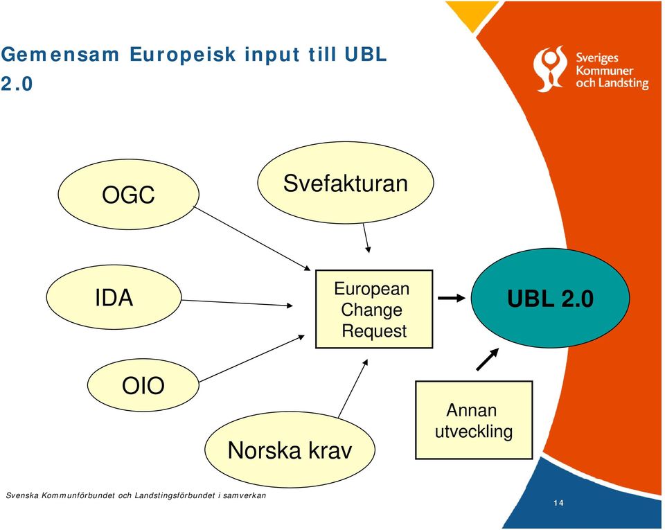 0 OGC Svefakturan IDA European