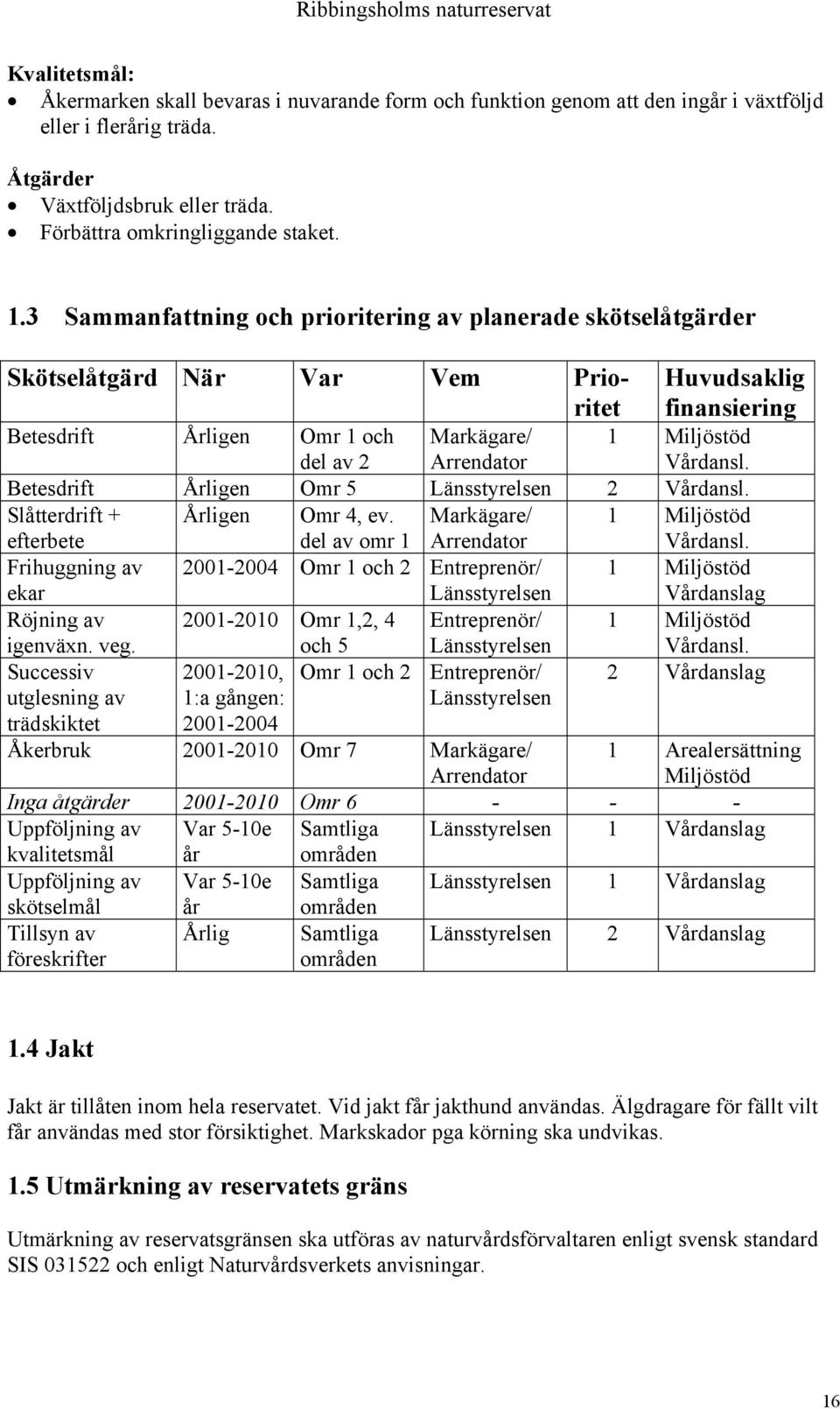 Vårdansl. Betesdrift Årligen Omr 5 Länsstyrelsen 2 Vårdansl. Slåtterdrift + efterbete Årligen Omr 4, ev. del av omr 1 Markägare/ Arrendator 1 Miljöstöd Vårdansl.