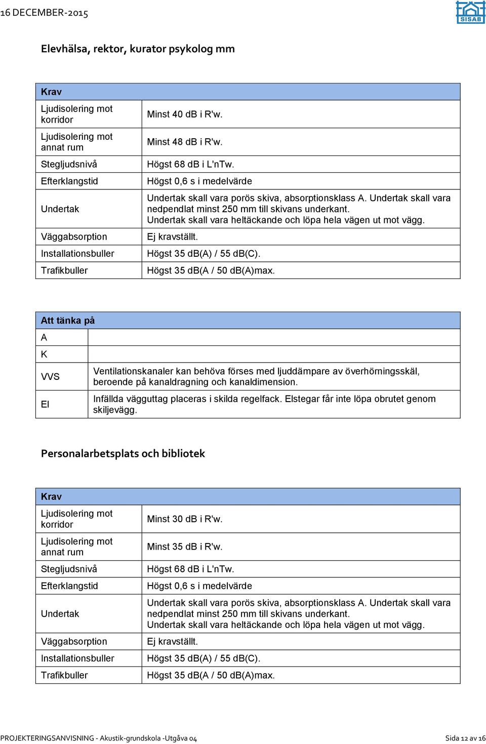 Undertak skall vara heltäckande och löpa hela vägen ut mot vägg. Ej kravställt. Högst 35 db(a) / 55 db(c). Högst 35 db(a / 50 db(a)max.