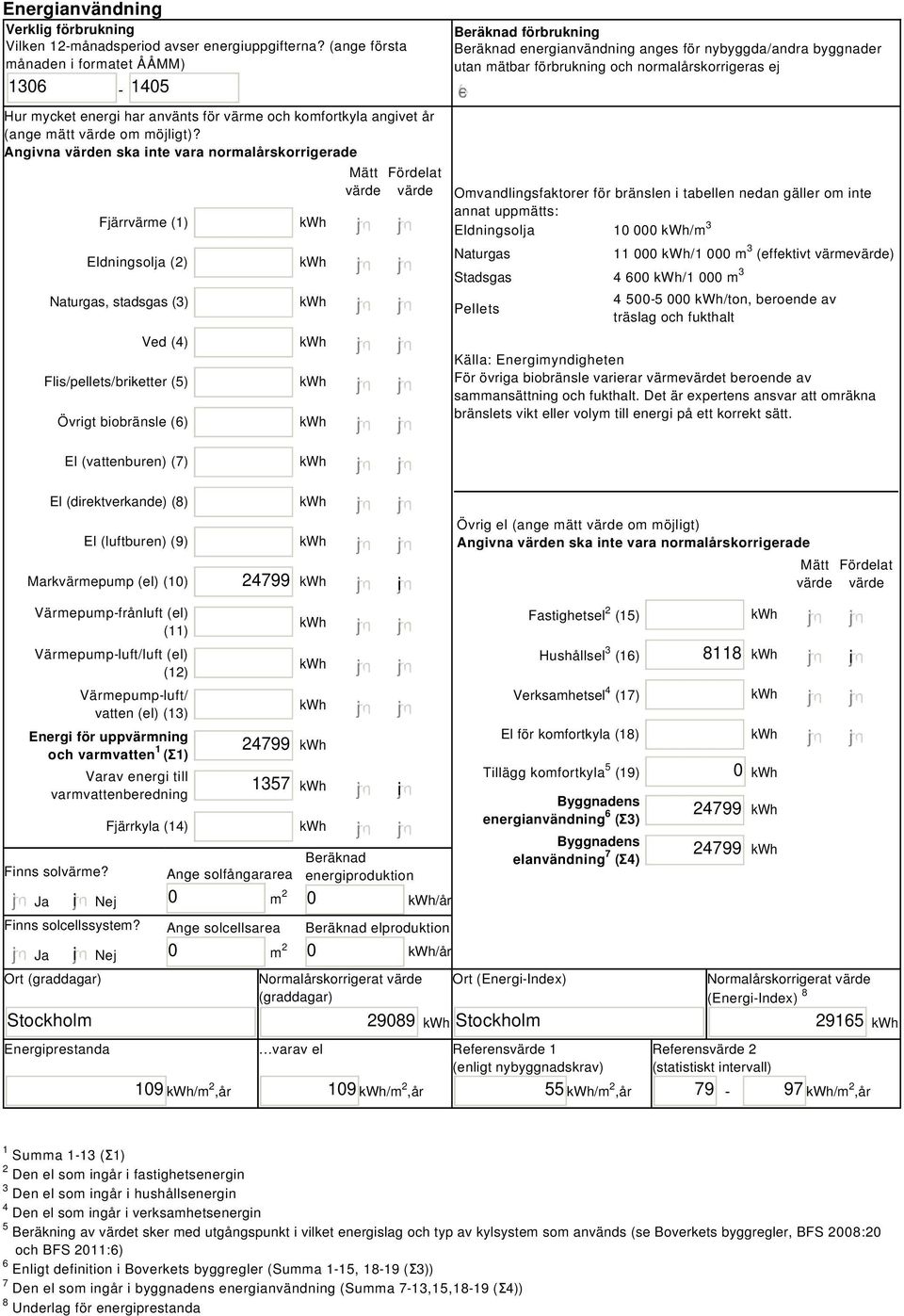 Angivna värden ska inte vara normalårskorrigerade Fjärrvärme (1) Eldningsolja (2) Naturgas, stadsgas (3) Ved (4) Flis/pellets/briketter (5) Övrigt biobränsle (6) Mätt Fördelat värde värde Beräknad