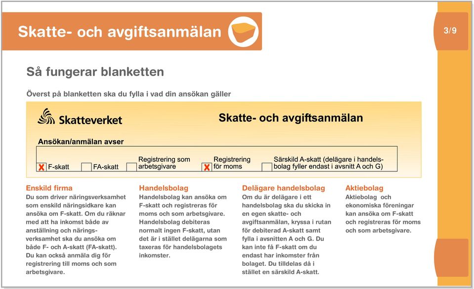 Handelsblag Handelsblag kan ansöka m Fskatt ch registreras för mms ch sm arbetsgivare. Handelsblag debiteras nrmalt ingen Fskatt, utan det är i stället delägarna sm taeras för handelsblagets inkmster.