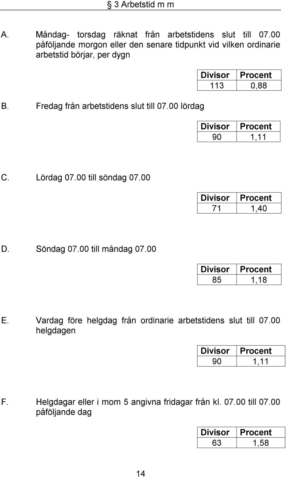 00 lördag Divisor Procent 113 0,88 Divisor Procent 90 1,11 C. Lördag 07.00 till söndag 07.00 Divisor Procent 71 1,40 D. Söndag 07.00 till måndag 07.