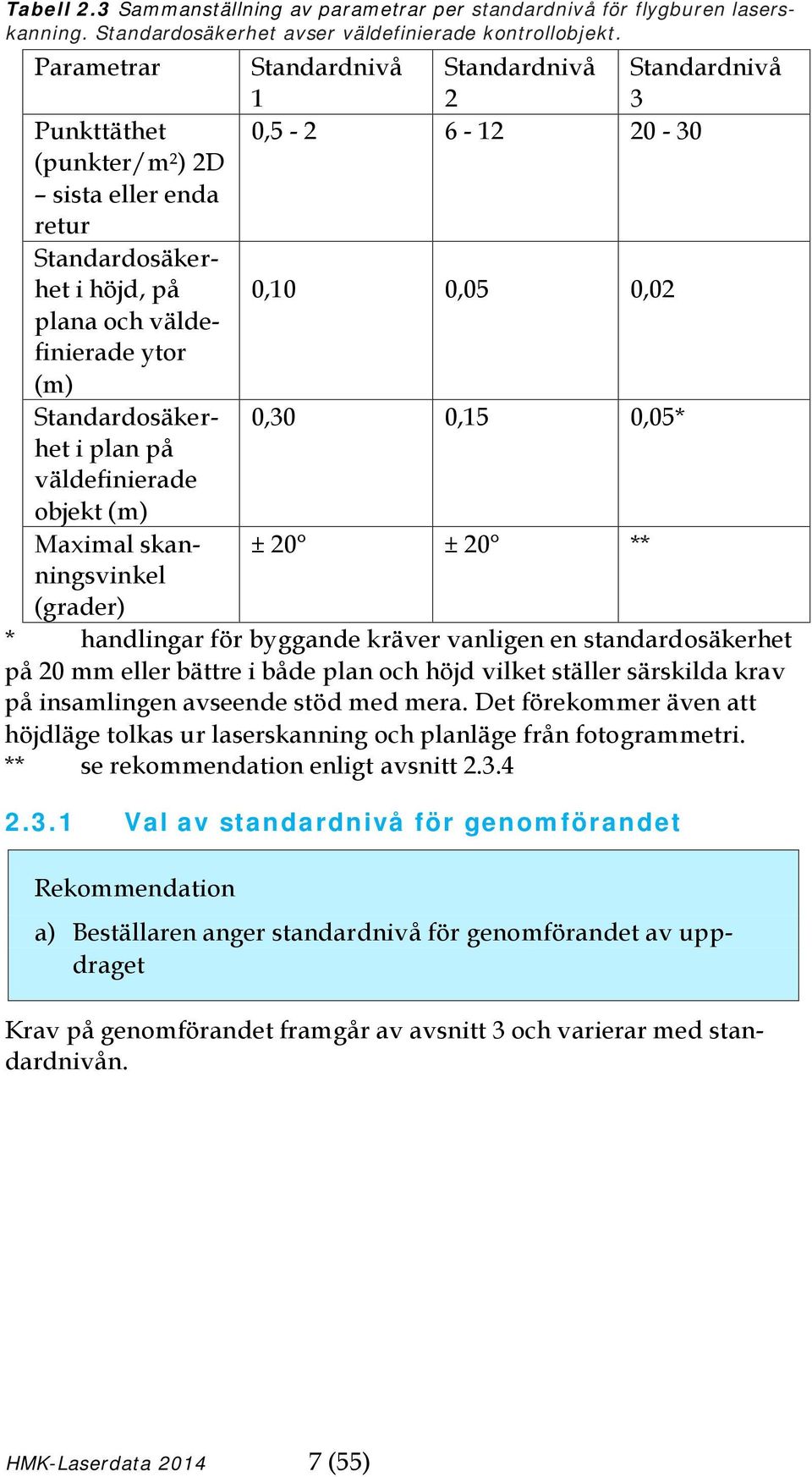 skanningsvinkel (grader) Standardnivå Standardnivå Standardnivå 1 2 3 0,5-2 6-12 20-30 0,10 0,05 0,02 0,30 0,15 0,05* ± 20 ± 20 ** * handlingar för byggande kräver vanligen en standardosäkerhet på 20