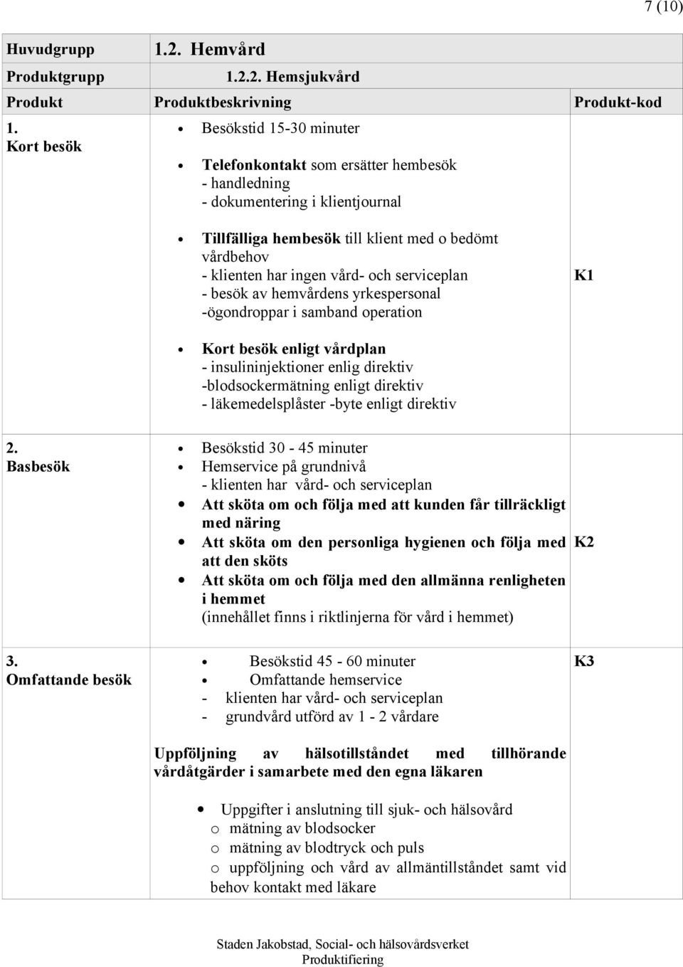 ingen vård- och serviceplan - besök av hemvårdens yrkespersonal -ögondroppar i samband operation K1 Kort besök enligt vårdplan - insulininjektioner enlig direktiv -blodsockermätning enligt direktiv -