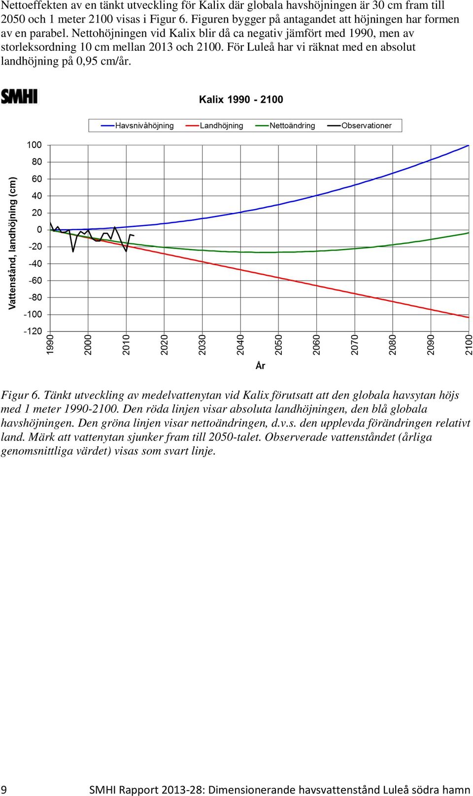 Tänkt utveckling av medelvattenytan vid Kalix förutsatt att den globala havsytan höjs med 1 meter 1990-2100. Den röda linjen visar absoluta landhöjningen, den blå globala havshöjningen.